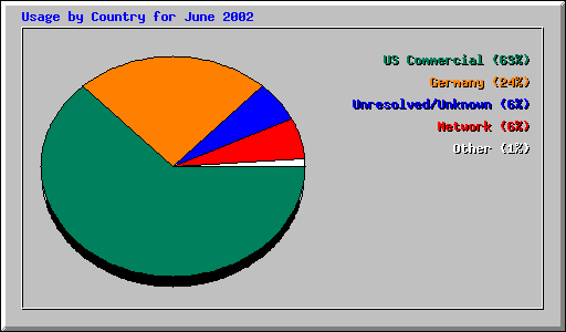 ctry_usage_200206-8544373-1510902