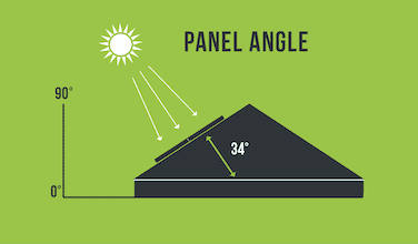 solar-panel-angle-calculator