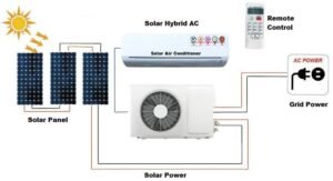 working of solar ac