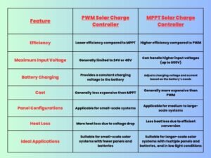 pwm vs mppt solar charge controller