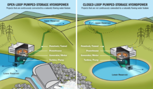 micro pump hydro storage system