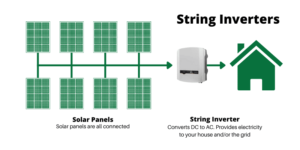 what is string inverter