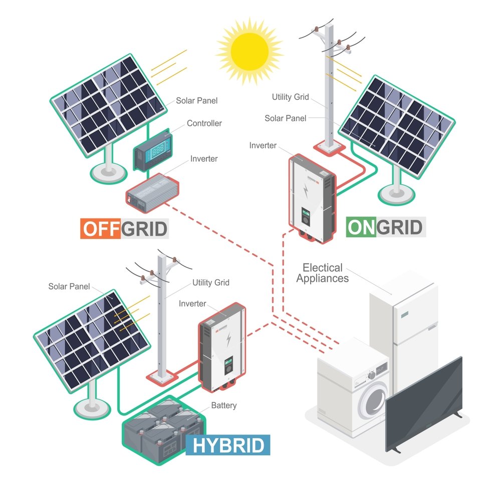 types of solar power systems