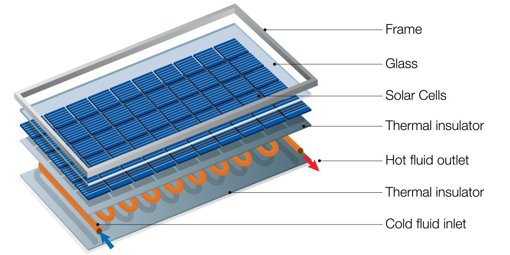 parts of solar panel