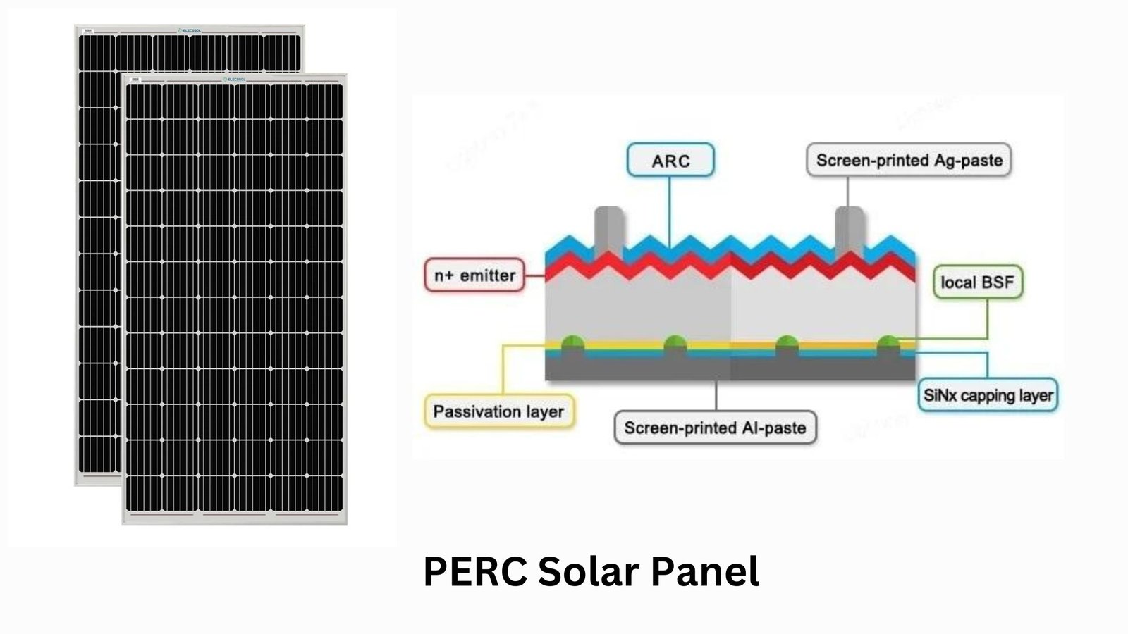 perc solar panel structure