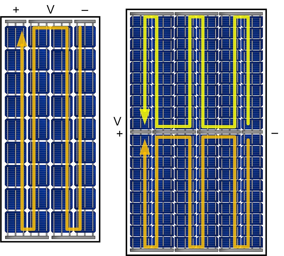 how do half cut solar panel work