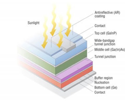 multi junction solar cell structure