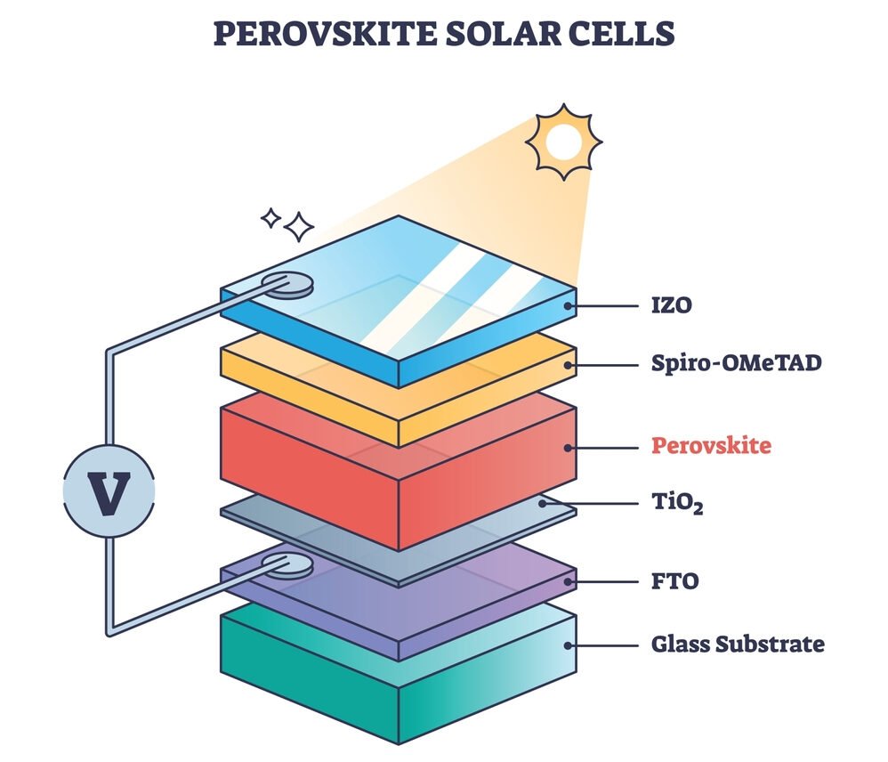 perovskite solar cells structure