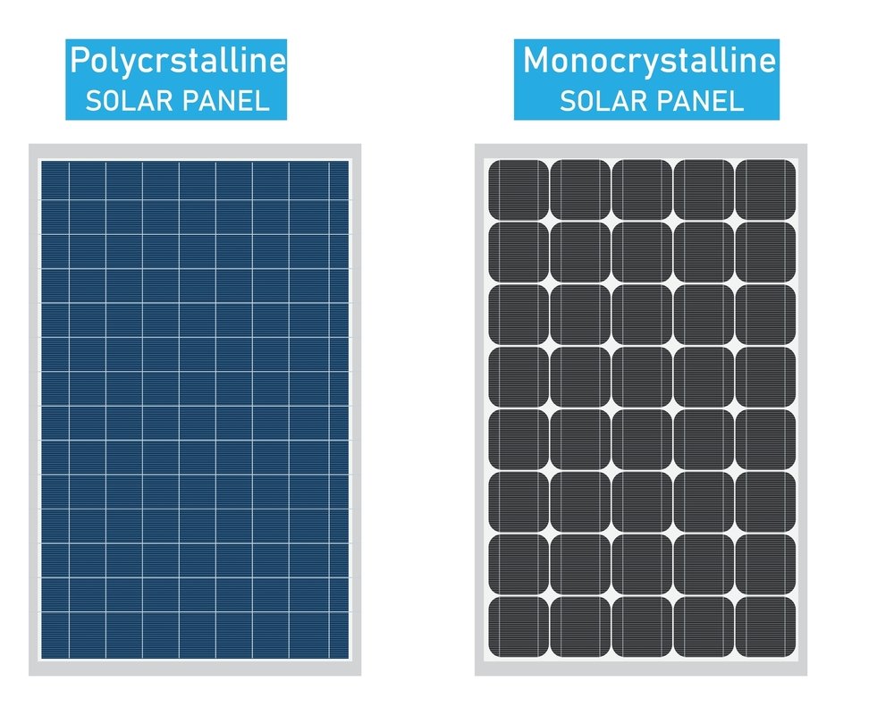polycrystalline and monocrystalline solar panel