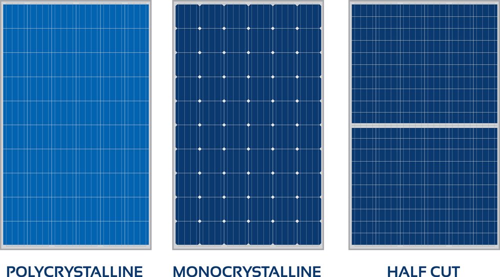 polycrystalline monocrystalline and half-cut solar panels