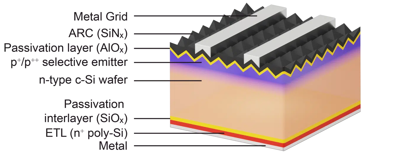 structure of topcon solar cell