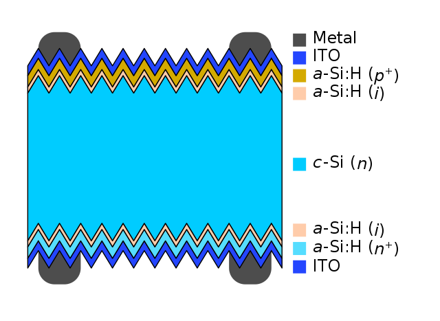 structure of bifacial silicon heterojunction solar cell