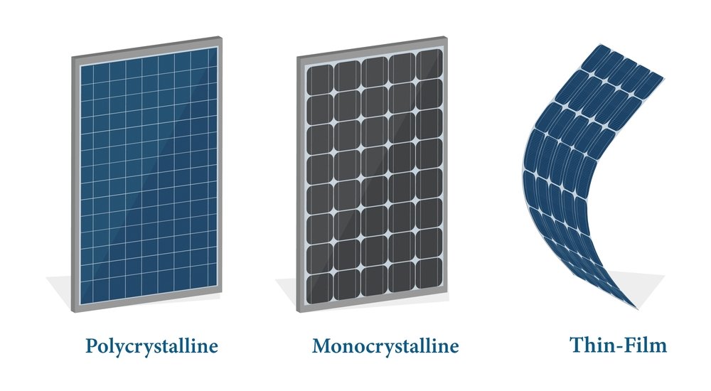 three main types of solar panels