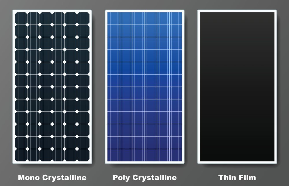 basic types of solar panels