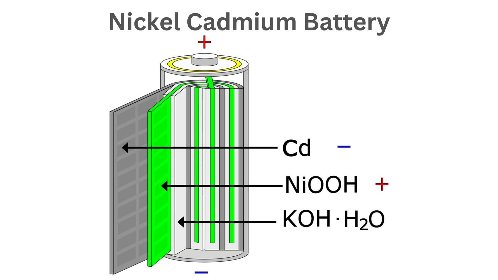 nickel cadmium battery structure