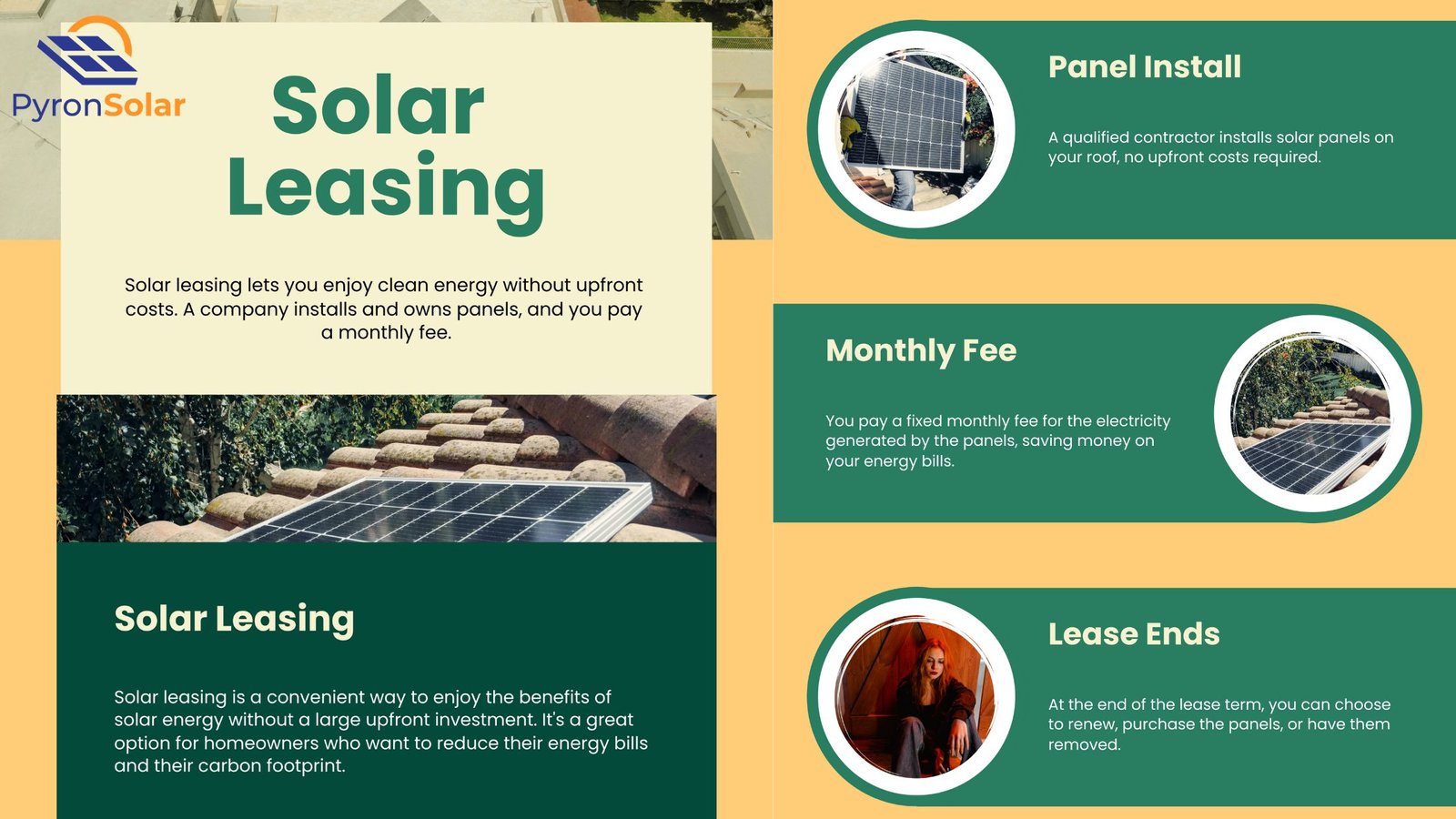 solar leasing process step-by-step