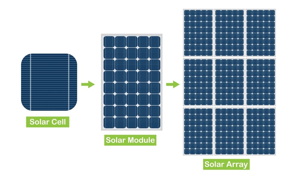 a solar array